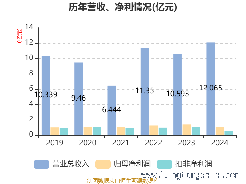 华融化学2024年财务大揭秘，股东格局大变动！ 华融化学2024：财务指标与股东变化全解析