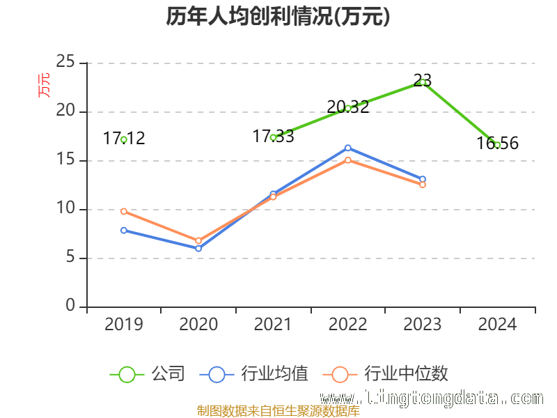 华融化学2024年财务大揭秘，股东格局大变动！ 华融化学2024：财务指标与股东变化全解析