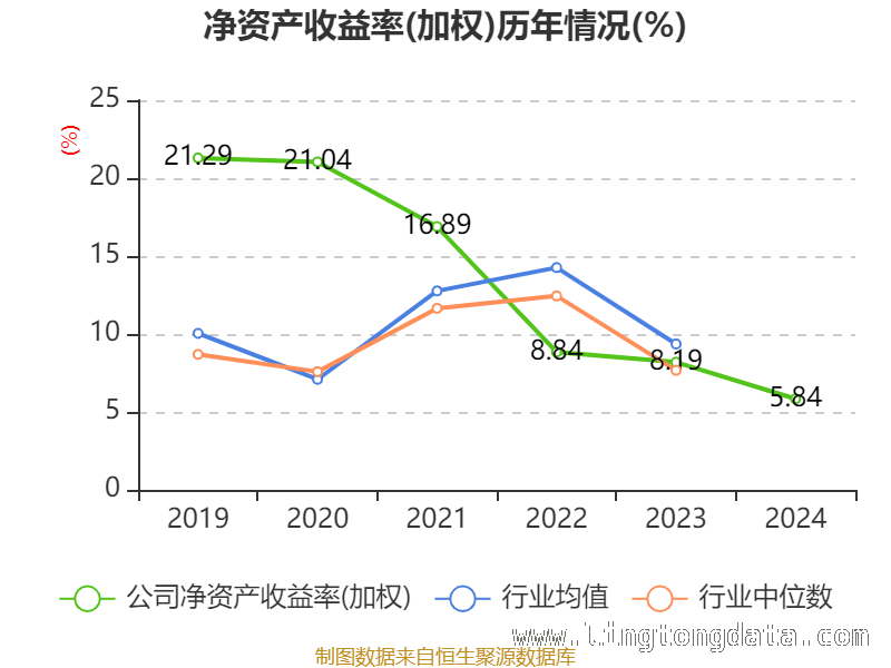 华融化学2024年财务大揭秘，股东格局大变动！ 华融化学2024：财务指标与股东变化全解析