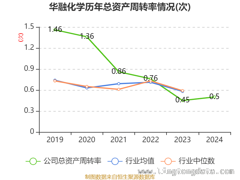 华融化学2024年财务大揭秘，股东格局大变动！ 华融化学2024：财务指标与股东变化全解析