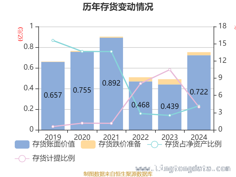 华融化学2024年财务大揭秘，股东格局大变动！ 华融化学2024：财务指标与股东变化全解析