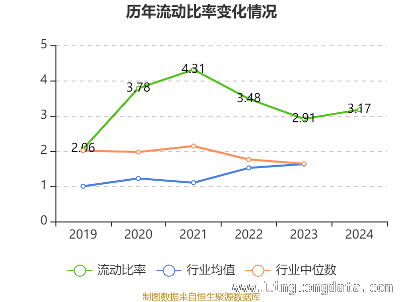 华融化学2024年财务大揭秘，股东格局大变动！ 华融化学2024：财务指标与股东变化全解析