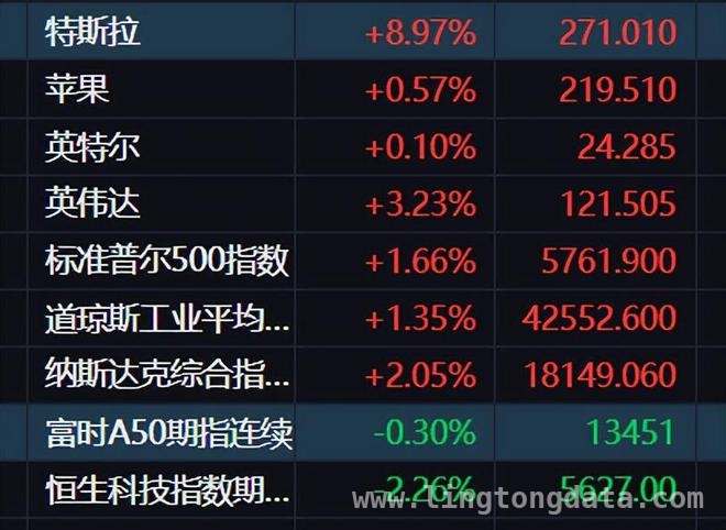 2025投资不灰心，大龙陪你等风来，一起加油盈利！，美股大涨A股或受影响，大龙教你如何应对基金投资！