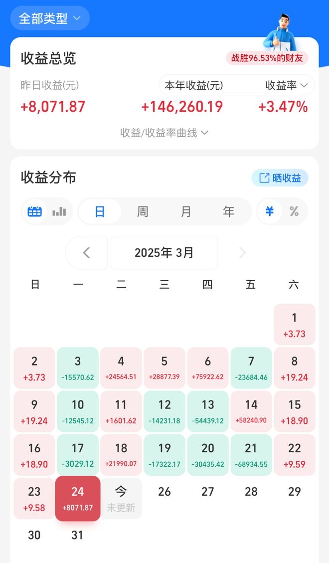 2025投资不灰心，大龙陪你等风来，一起加油盈利！，美股大涨A股或受影响，大龙教你如何应对基金投资！