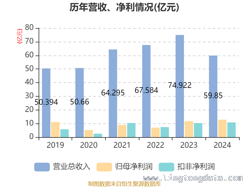 聚焦赣粤高速：2024年财务指标与股东结构大揭秘 赣粤高速2024：财务数据折射的发展前景
