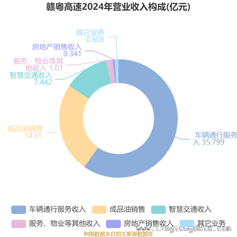 聚焦赣粤高速：2024年财务指标与股东结构大揭秘 赣粤高速2024：财务数据折射的发展前景