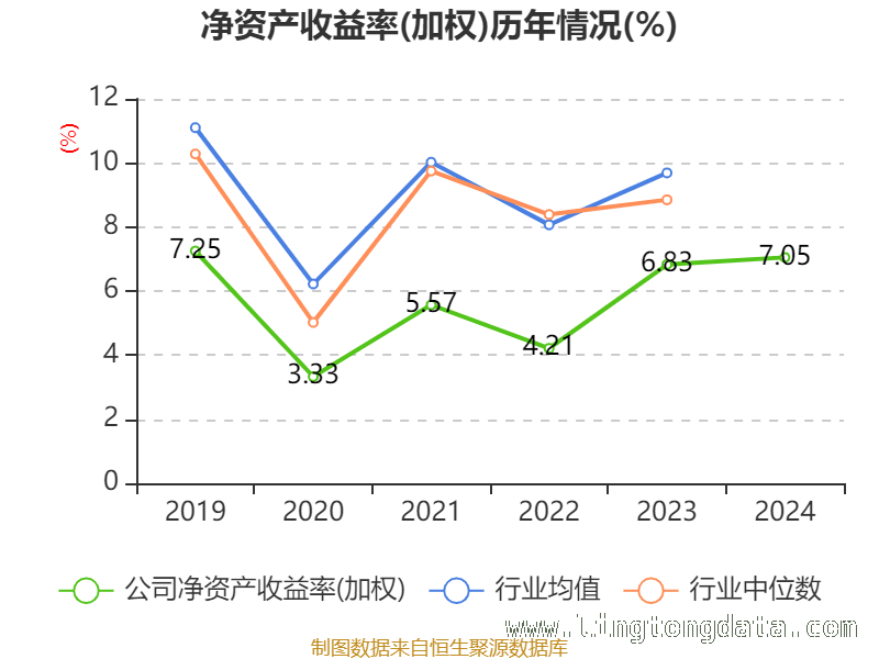 聚焦赣粤高速：2024年财务指标与股东结构大揭秘 赣粤高速2024：财务数据折射的发展前景