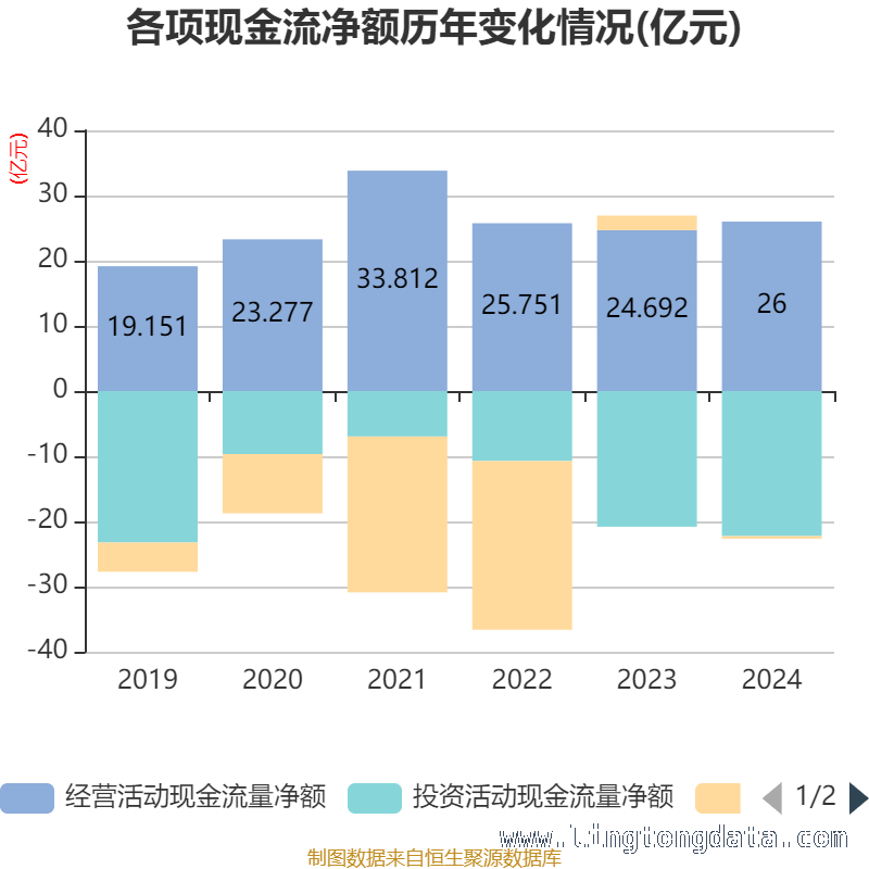 聚焦赣粤高速：2024年财务指标与股东结构大揭秘 赣粤高速2024：财务数据折射的发展前景