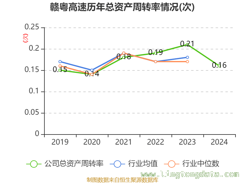 聚焦赣粤高速：2024年财务指标与股东结构大揭秘 赣粤高速2024：财务数据折射的发展前景