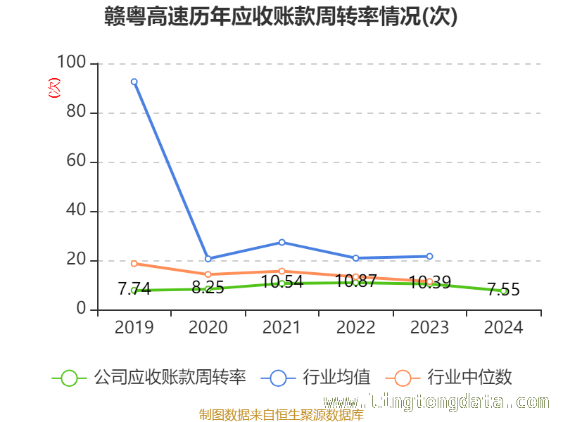 聚焦赣粤高速：2024年财务指标与股东结构大揭秘 赣粤高速2024：财务数据折射的发展前景