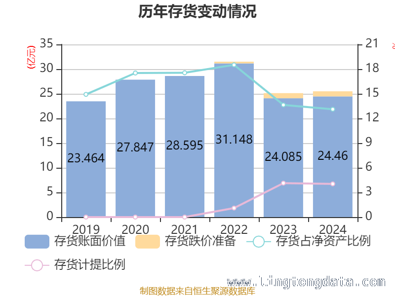 聚焦赣粤高速：2024年财务指标与股东结构大揭秘 赣粤高速2024：财务数据折射的发展前景