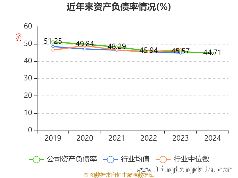 聚焦赣粤高速：2024年财务指标与股东结构大揭秘 赣粤高速2024：财务数据折射的发展前景