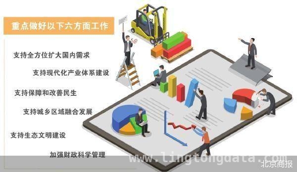 财政部报告定调2025：财政发力推动多领域协同发展