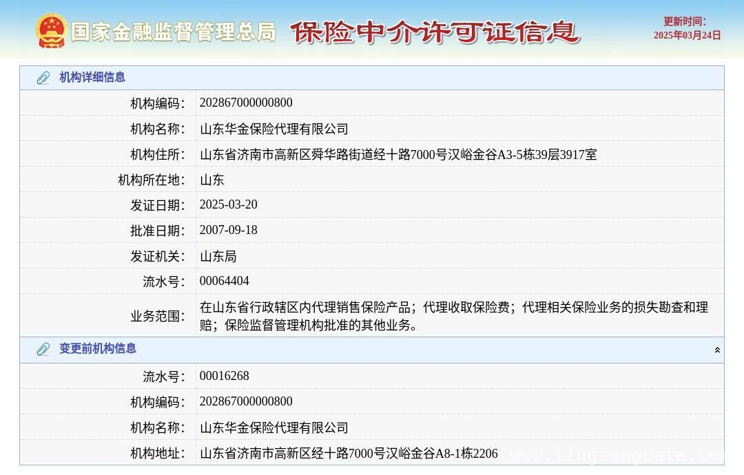 聚焦！山东华金保险代理换发保险中介许可证