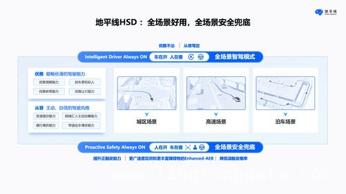 地平线HSD：开启全民智驾新时代的钥匙