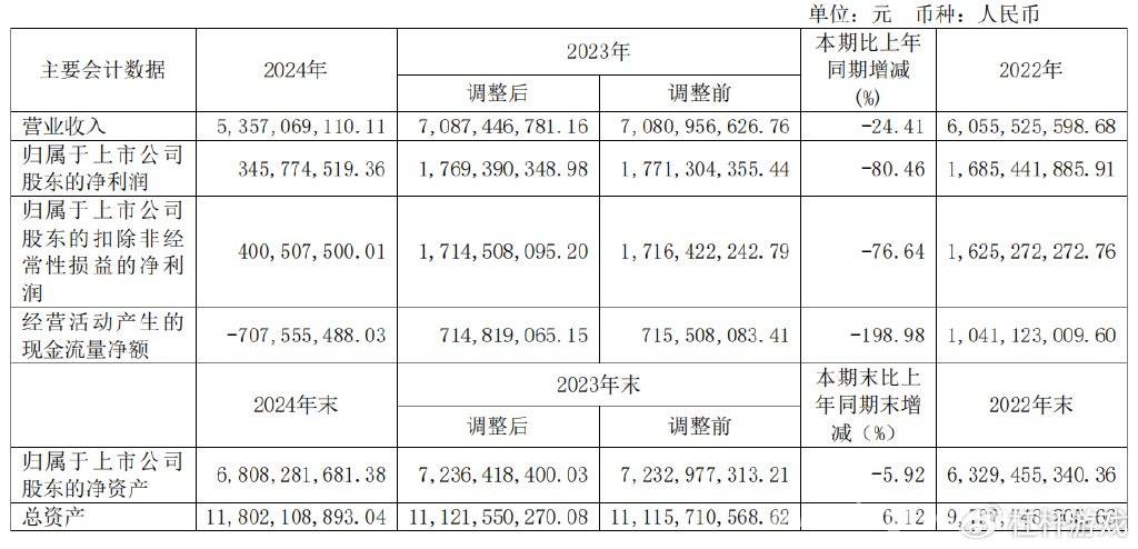 舍得酒业营收净利润近九年首降，行业变局下的生存挑战，2024舍得酒业财报亮红灯，转型之路在何方？