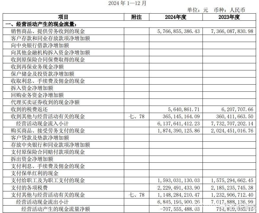 舍得酒业营收净利润近九年首降，行业变局下的生存挑战，2024舍得酒业财报亮红灯，转型之路在何方？