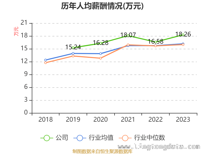 探寻2024年公司资产与研发投入的新动态，深度剖析：2024年公司资产重大变化与研发投入态势