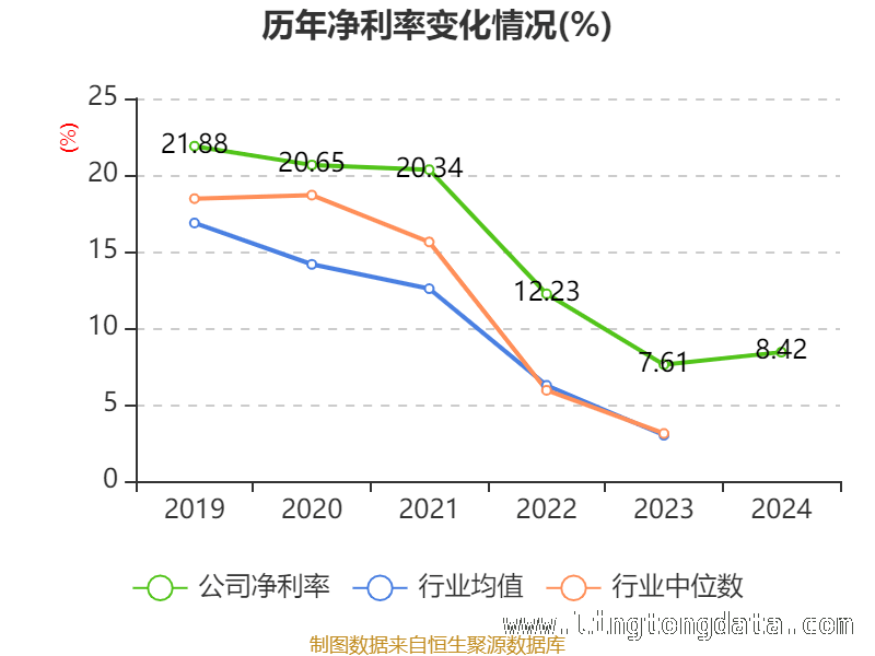 探寻2024年公司资产与研发投入的新动态，深度剖析：2024年公司资产重大变化与研发投入态势