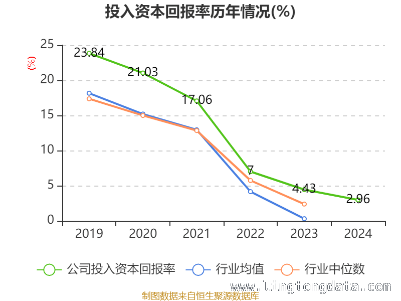 探寻2024年公司资产与研发投入的新动态，深度剖析：2024年公司资产重大变化与研发投入态势