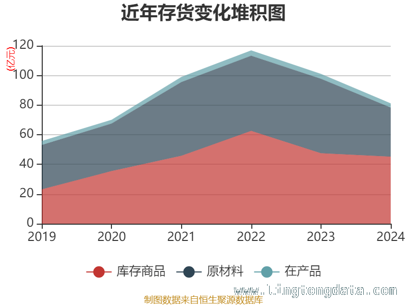 探寻2024年公司资产与研发投入的新动态，深度剖析：2024年公司资产重大变化与研发投入态势