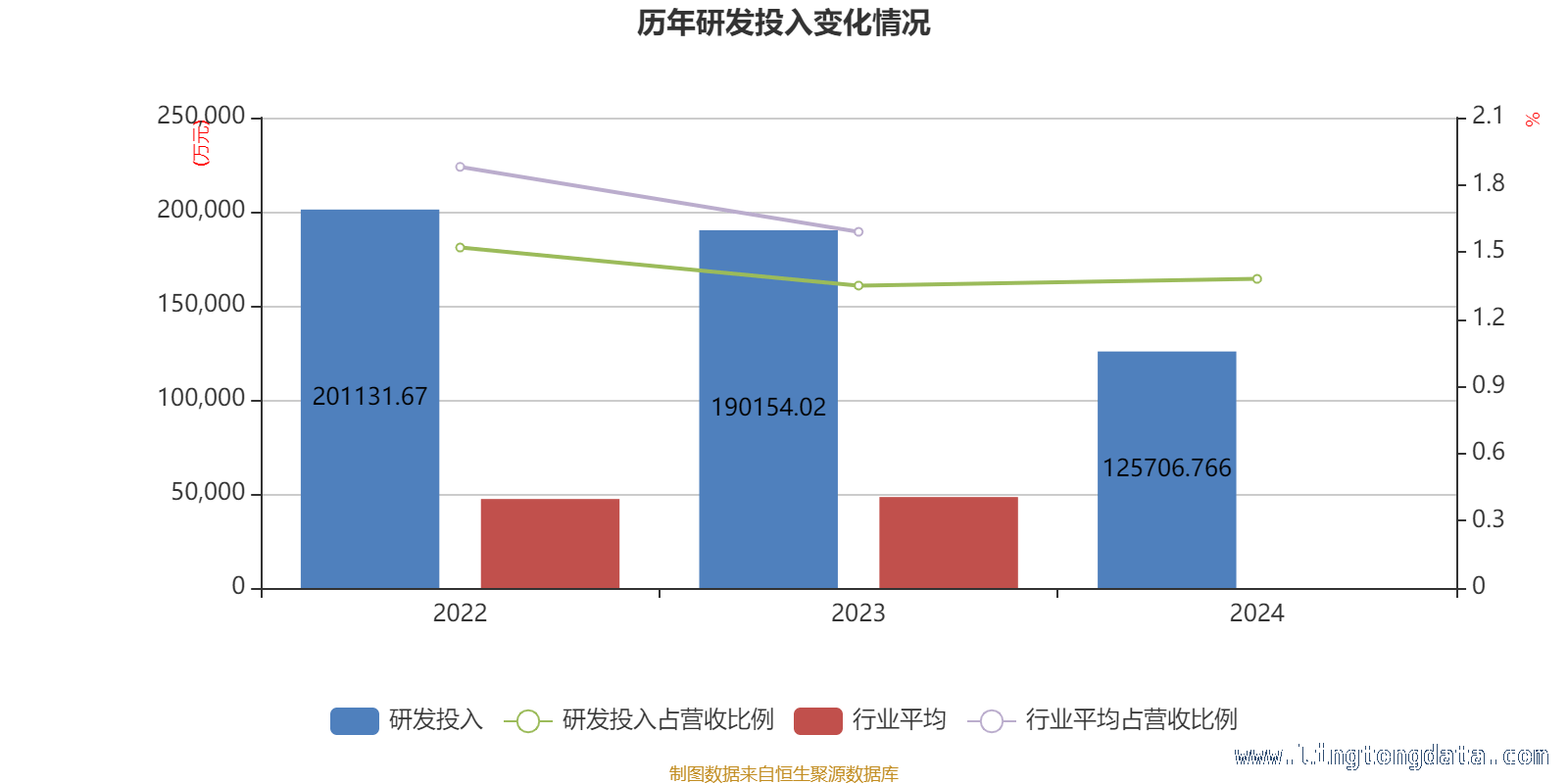 探寻2024年公司资产与研发投入的新动态，深度剖析：2024年公司资产重大变化与研发投入态势