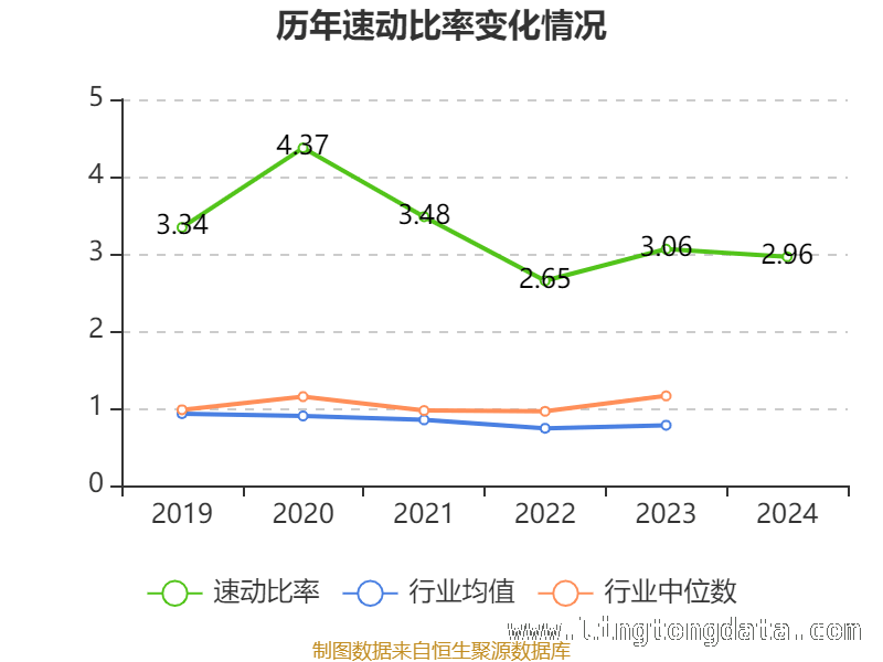 探寻2024年公司资产与研发投入的新动态，深度剖析：2024年公司资产重大变化与研发投入态势