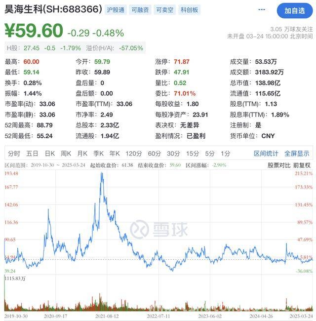 医美“三剑客”昊海生科：辉煌不再，发展困境凸显，昊海生科：细分业务受挫，股价难回往日辉煌