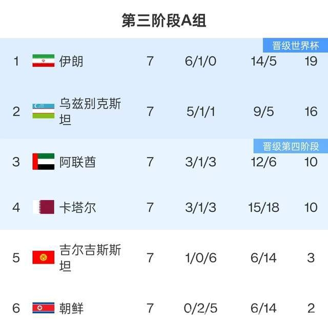 乌兹别克挑战伊朗，世界杯出线悬念待解！
