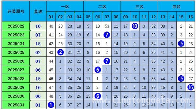 本期彩票号码全解析，快来瞧！
