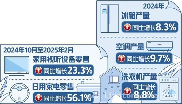 家电消费季来袭，以旧换新政策撬动市场新增长 家电以旧换新政策红利释放，消费市场六大趋势显现