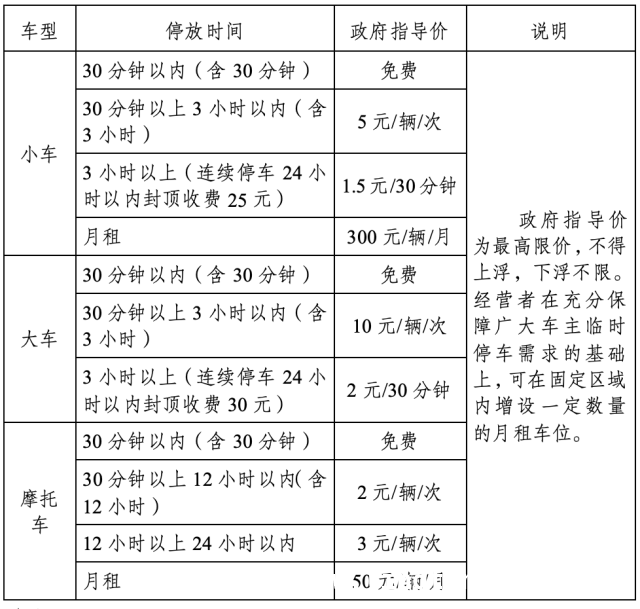 惠阳站停车场收费标准调整，你需要了解这些！，惠阳站停车场收费标准大揭秘，快来看看！
