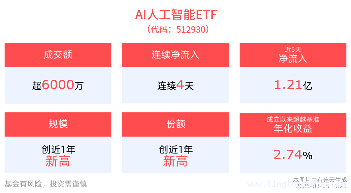 AI与消费电子ETF涨跌互现，行业创新引发关注 AI人工智能与消费电子ETF市场表现及行业新突破