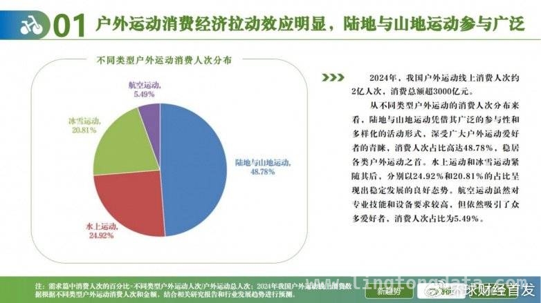 露营热背后：户外经济的多元变革与未来走向