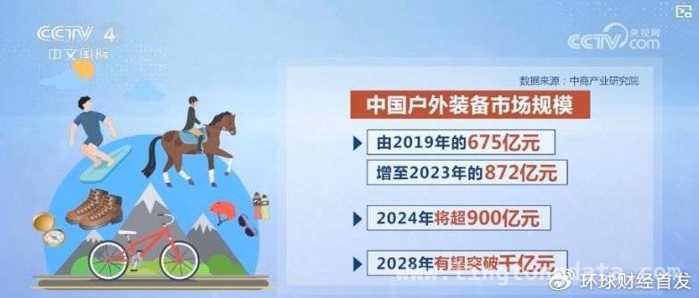 露营热背后：户外经济的多元变革与未来走向