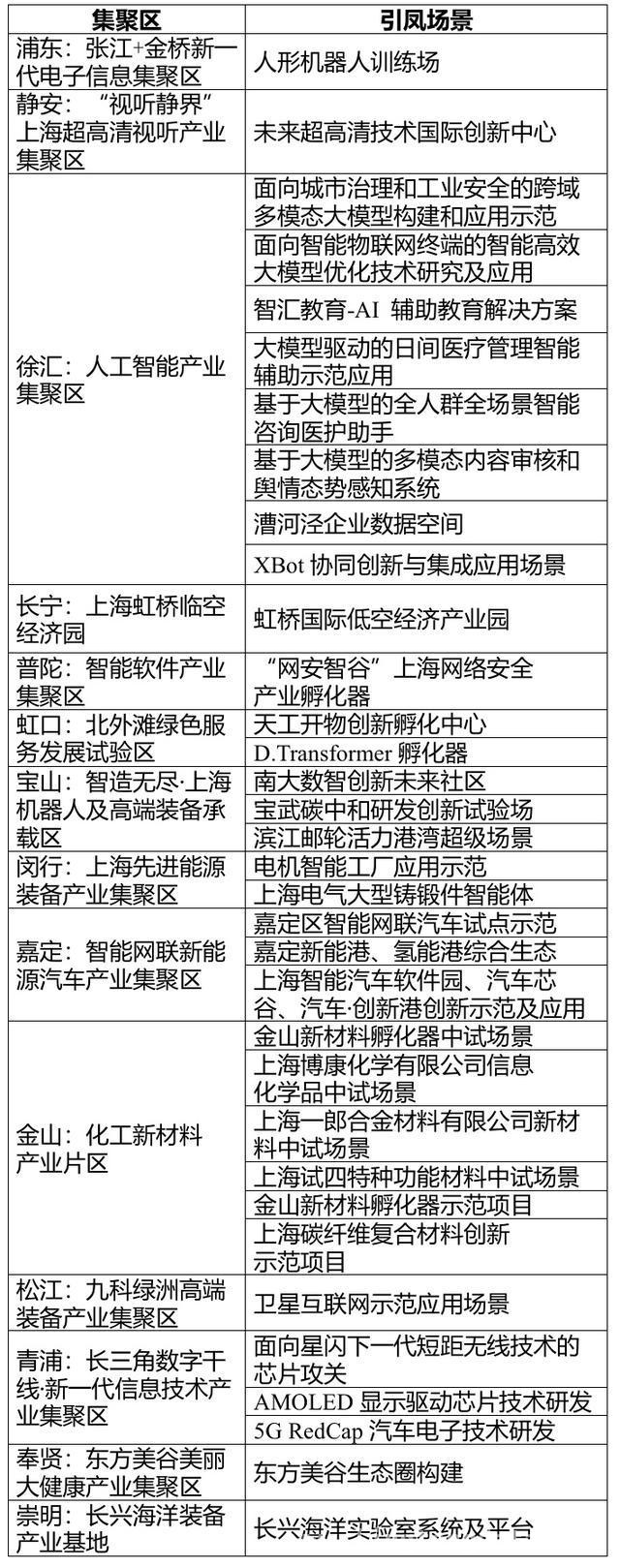 上海2025重点产业布局图发布，开启产业发展新征程