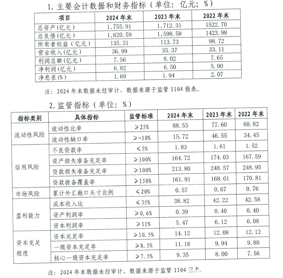 泉州银行2025同业存单规划：规模收缩与风险抵御挑战，透视泉州银行2025同业存单计划：资产增长下的盈利困境