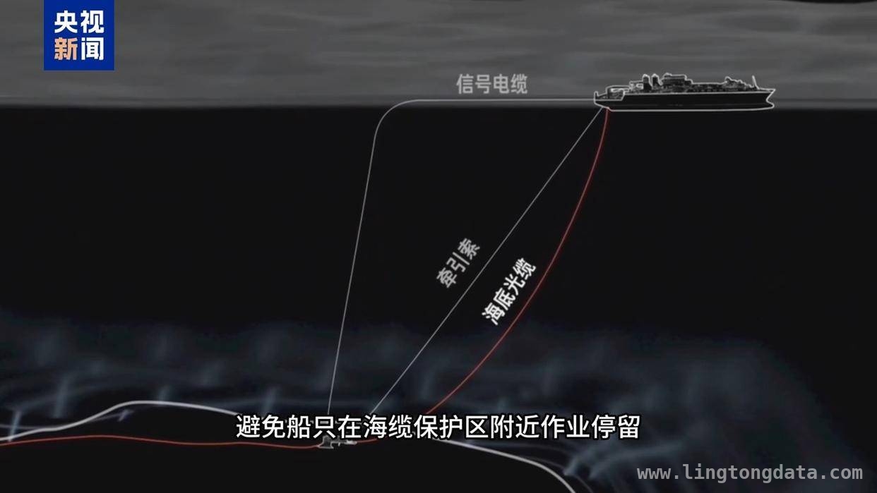 中国海底光缆：科技突破彰显大国担当，揭秘！中国海底光缆如何保障全球数字通信
