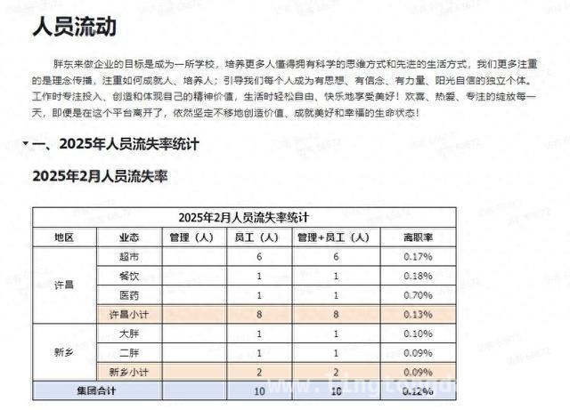 2025年2月胖东来离职率下降，企业魅力凸显？，从人员流失率看胖东来的企业理念与发展