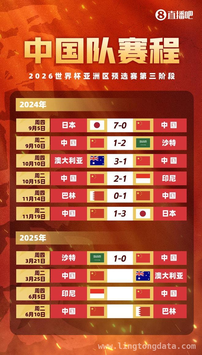 3月25日世预赛：中国男足主场对战澳大利亚，首发名单揭晓