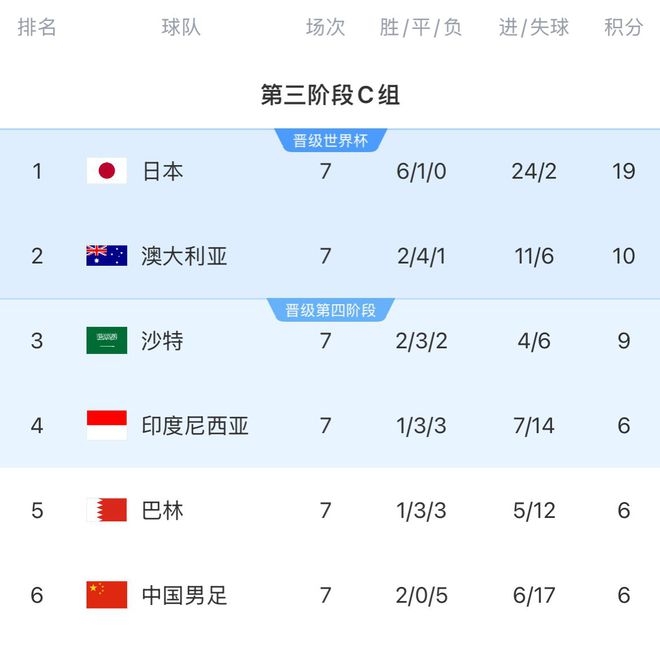 3月25日世预赛：中国男足主场对战澳大利亚，首发名单揭晓