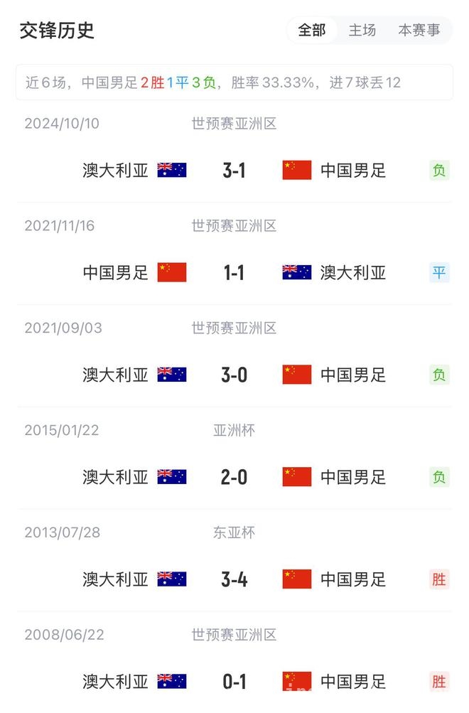 3月25日世预赛：中国男足主场对战澳大利亚，首发名单揭晓