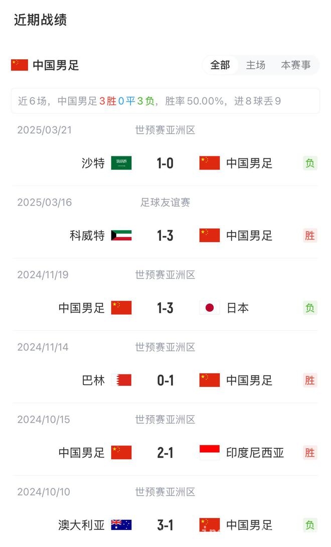 3月25日世预赛：中国男足主场对战澳大利亚，首发名单揭晓
