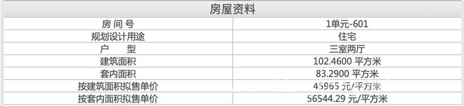 房山颐知筑亮相，户型与竞品相似出路在哪？