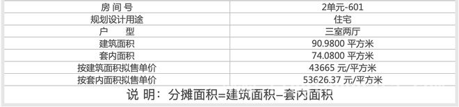 房山颐知筑亮相，户型与竞品相似出路在哪？