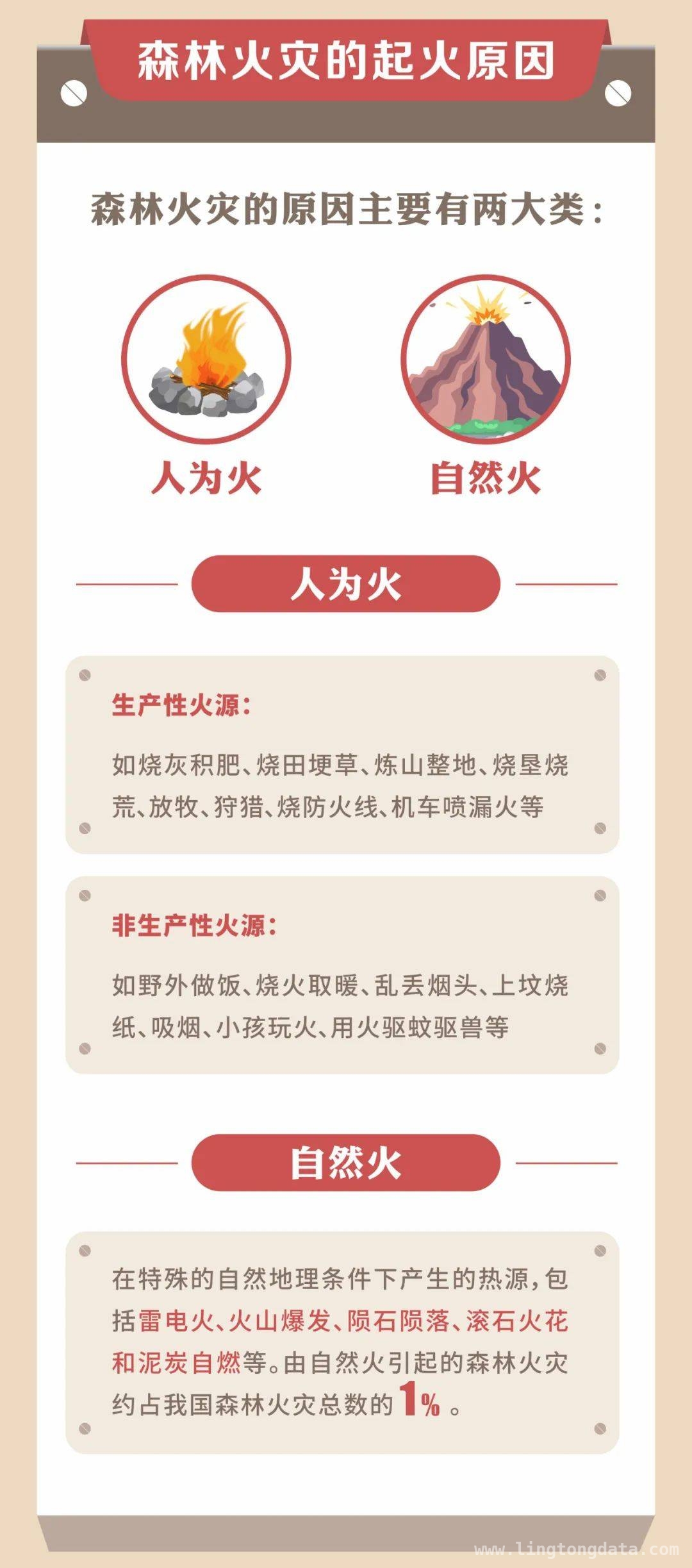春季森林草原火灾高发，省森防指要求全面从严火源管理，省森防指严令：未来两周严禁野外用火，筑牢森林防火墙