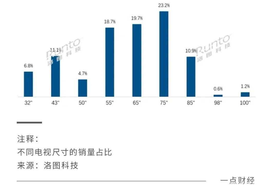 突破传统，国产电视品牌改写电视尺寸规则 告别小屏遗憾，国产电视品牌重塑客厅格局