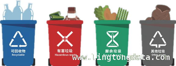 开启垃圾分类之旅，共筑美好地球梦，携手垃圾分类，共建绿色美丽家园