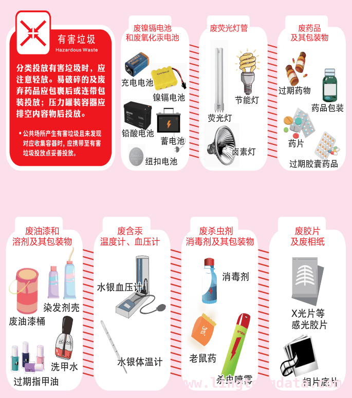 开启垃圾分类之旅，共筑美好地球梦，携手垃圾分类，共建绿色美丽家园