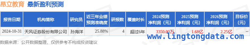 昂立教育：区域深耕，有望受益上海教培市场红利